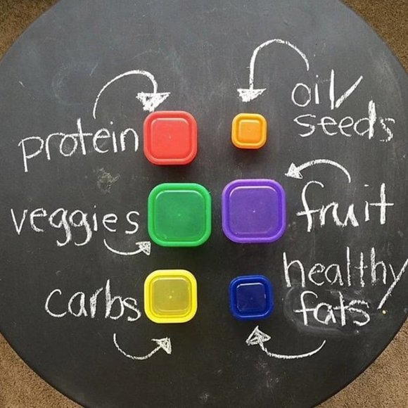 Beachbody Kitchen Portion Control Containers From Beachbody Poshmark